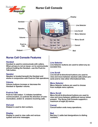 12
Nurse Call Console
Nurse Call Console Features
Handset
Handset is used to communicate with callers.
When privacy is not an issue—or to communicate
without holding the Handset—use the Push-to-
Talk button.
Speaker
Speaker is located beneath the Handset and
works in conjunction with Push-to-Talk operations.
Volume
Volume buttons increase or decrease the
Handset or Speaker volume.
Push-to-Talk
Push-to-Talk button: 1) initiates handsfree
communication, 2) controls the direction of com-
munication, and/or 3) answers incoming calls.
Dial pad
Dialpad is used to dial numbers.
Display
Display is used to view calls and various
system and error messages.
Line Selector
Line Selector buttons are used to select any as-
sociated line.
Line Scroll
Line Scroll bi-directional buttons are used to
view and move between stacked calls (when pre-
sent) and to view other informational lists.
Menu Selector
Menu Selector buttons are used to choose
from multiple menu options.
Menu Scroll
Menu Scroll bi-directional buttons are used to
view and move between additional menus (when
present. The Nurse Call Console supports a
maximum of eight (8) menus.
Cancel
Cancel button ends many operations.
Bed
Bed key (:) adds bed designations to dialing
numbers.
Handset
Speaker
Volume
Push to
Talk
Dialpad
Display
Line Selector
Line Scroll
Menu Selector
Menu Scroll
Cancel
Bed
 