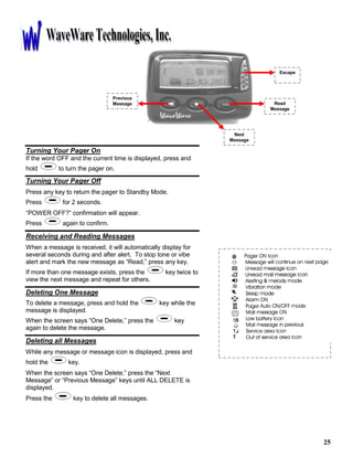 25
Turning Your Pager On
If the word OFF and the current time is displayed, press and
hold to turn the pager on.
Turning Your Pager Off
Press any key to return the pager to Standby Mode.
Press for 2 seconds.
“POWER OFF?” confirmation will appear.
Press again to confirm.
Receiving and Reading Messages
When a message is received, it will automatically display for
several seconds during and after alert. To stop tone or vibe
alert and mark the new message as “Read,” press any key.
If more than one message exists, press the key twice to
view the next message and repeat for others.
Deleting One Message
To delete a message, press and hold the key while the
message is displayed.
When the screen says “One Delete,” press the key
again to delete the message.
Deleting all Messages
While any message or message icon is displayed, press and
hold the key.
When the screen says “One Delete,” press the “Next
Message” or “Previous Message” keys until ALL DELETE is
displayed.
Press the key to delete all messages.
Previous
Message
Next
Message
Read
Message
Escape
 