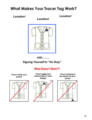 28
T
AND………
Signing Yourself In “On Duty”
What Doesn’t Work??
What Makes Your Tracer Tag Work?
Location!
Location!
Location!
T
T
Tracer under your
stethoscope or other
badges
Tracer hanging at
the bottom of your
smock
Tracer inside your
pocket
Hosp
 