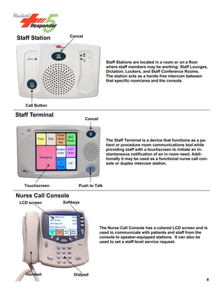 8
Staff Station Cancel
Call Button
Staff Stations are located in a room or on a floor
where staff members may be working: Staff Lounges,
Dictation, Lockers, and Staff Conference Rooms.
The station acts as a hands free intercom between
that specific room/area and the console.
Staff Terminal
Cancel
Touchscreen Push to Talk
The Staff Terminal is a device that functions as a pa-
tient or procedure room communications tool while
providing staff with a touchscreen to initiate an in-
stantaneous notification of an in room need. Addi-
tionally it may be used as a functional nurse call con-
sole or duplex intercom station.
LCD screen
Handset
Softkeys
Dialpad
Nurse Call Console
The Nurse Call Console has a colored LCD screen and is
used to communicate with patients and staff from the
console to speaker-equipped stations. It can also be
used to set a staff level service request.
 