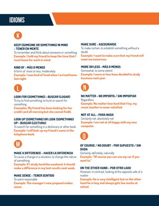IDIOMS
k
l
m
n
KEEP (SOMEONE OR SOMETHING) IN MIND
- TENER EN MENTE
To remember and think about someone or something
Example: I told my friend to keep the time that I
must leave for work in mind.
KIND OF - MÁS O MENOS
A form of, more or less, moderately
Example: I was kind of tired when I arrived home
last night.
LOOK FOR (SOMETHING) - BUSCAR (LUGAR)
To try to find something, to hunt or search for
something
Examples: My friend has been looking for her
credit card all morning but she cannot findit.
LOOK UP (SOMETHING) OR LOOK (SOMETHING)
UP - BUSCAR (LECTURA)
To search for something in a dictionary or other book
Example: I will look up my friend’s name in the
telephone book.
MAKE A DIFFERENCE - HACER LA DIFERENCIA
To cause a change in a situation, to change the nature
of something
Example: If I study hard this weekend, it should
make a difference in my test results next week.
MAKE SENSE - TENER SENTIDO
To seem reasonable
Example: The manager’s new proposal makes
sense.
NO MATTER - NO IMPORTA / SIN IMPORTAR
Regardless
Example: No matter how hard that I try, my
music teacher is never satisfied.
NOT AT ALL - PARA NADA
Certainly not, absolutely not
Example: I am not at all happy with my new
computer.
o
OF COURSE / NO DOUBT - POR SUPUESTO / SIN
DUDA
Certainly, definitely, naturally
Example: “Of course you can use my car if you
want to.”
ON THE OTHER HAND - POR OTRO LADO
However, in contrast, looking at the opposite side of a
matter
Example: He is very intelligent but on the other
hand he is lazy and always gets low marks at
school.
MAKE SURE - ASEGURARSE
To make certain, to establish something without a
doubt
Example: I want to make sure that my friend will
meet me tomorrow.
MORE OR LESS - MÁS O MENOS
Somewhat, to some extent
Example: I more or less have decided to study
business next year.
 