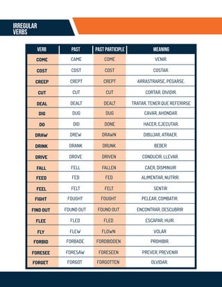 Irregular
Verbs
 