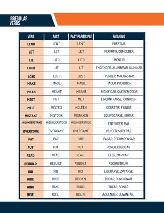 Irregular
Verbs
 