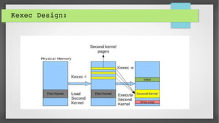 Kexec Design:
 