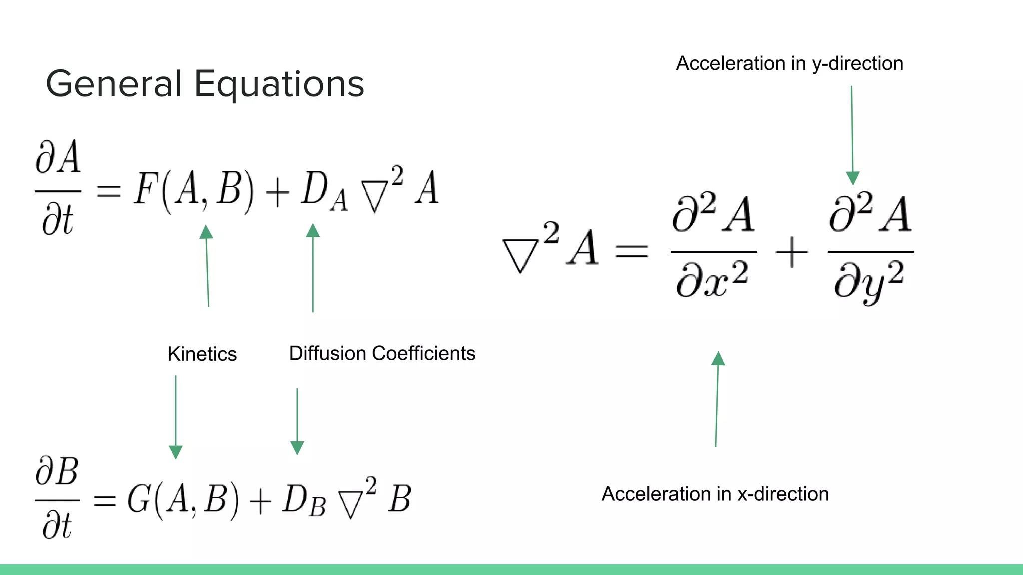 General Equations
Kinetics
Acceleration in x-direction
Acceleration in y-direction
Diffusion Coefficients
 