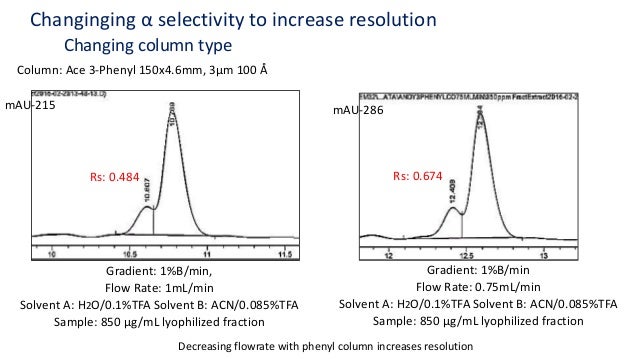 Synthesis purification nitrophenols image