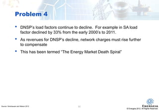 © Energeia 2012. All Rights ReservedConfidential
Problem 4
Confidential © Energeia 2012. All Rights Reserved
Source: Simshauser and Nelson 2012
• DNSP’s load factors continue to decline. For example in SA load
factor declined by 33% from the early 2000’s to 2011.
• As revenues for DNSP’s decline, network charges must rise further
to compensate
• This has been termed “The Energy Market Death Spiral”
10
 