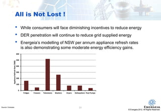 © Energeia 2012. All Rights ReservedConfidential
All is Not Lost !
© Energeia 2012. All Rights Reserved
Source: Energeia
• While consumers will face diminishing incentives to reduce energy
• DER penetration will continue to reduce grid supplied energy
• Energeia’s modelling of NSW per annum appliance refresh rates
is also demonstrating some moderate energy efficiency gains.
13
0
100
200
300
400
500
600
Fridges Freezers Televisions Washers Dryers Dishwashers Pool Pumps
ApplianceRefreshRate('000)
 