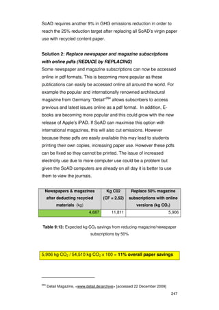 Ghg emissions picture