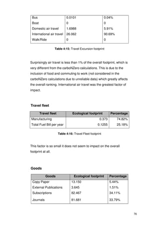 Carbon neutral picture