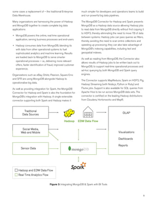 MongoDB_Spark | PDF