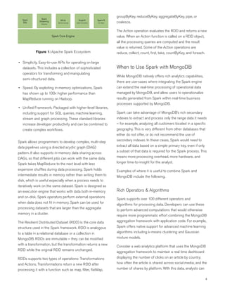 MongoDB_Spark | PDF