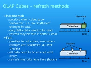 Case study- Real-time OLAP Cubes | PPTX