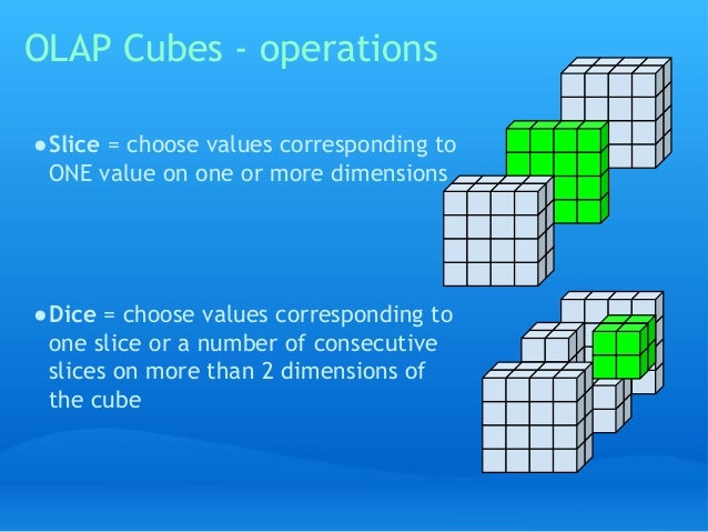 olap cube