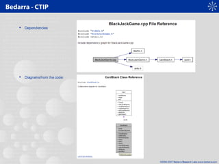 ©2006-2007 Bedarra Research Labswww.bedarra.com
Bedarra - CTIP
 Dependencies:
 Diagramsfrom the code:
 