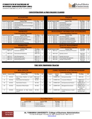 Curriculum of Bachelor of
Business Administration (BBA)
======YU COBA BBA V.6.3, AY 14 – 15 ==========
Last Revised
Spring 2013
AL YAMAMAH UNIVERSITY- College of Business Administration
P.O. Box 45180 Riyadh 11512 KSA Tel: +966-1-2242222 Fax No: +966-1-2211111
www.yu.edu.sa
CONCENTRATION & Pre-COLLEGE CLASSES
ACCOUNTING
Concentration Courses
FINANCE
Concentration Courses
Serial Course Code Course Title Pre-Req CR Serial Course Code Course Title Pre-Req CR
1 ACC 311 Intermediate Financial Accounting I ACC 201 3 1 FIN 311 Investments FIN 202 3
2 ACC 312 Cost Accounting ACC 202 3 2 FIN 312 Financial Management FIN 202 3
3 ACC 411 Intermediate Financial Accounting II ACC 311 3 3 FIN 411 Derivative Securities FIN 312 3
4 ACC 415 Auditing ACC 411 3 4 FIN 415 Corporate Finance FIN 312 3
5 ACC 418 Advanced Financial Accounting ACC 411 3 5 FIN 418 International Finance FIN 411 3
INSURANCE
Concentration Courses
MANAGEMENT INFORMATION SYSTEMS(MIS)
Concentration Courses
Serial Course Code Course Title Pre-Req CR Serial Course Code Course Title Pre-Req CR
1 INS 311 Insurance Theory and Practice MGT 202 3 1 MIS 312 Data Management MIS 201 3
2 INS 312 Life and Health Insurance INS 311 3 2 MIS 411 Business Computer Language MIS 201 3
3 INS 411 Property and Liability Insurance INS 311 3 3 MIS 415 Business Telecommunications MIS 201 3
4 INS 415 Employee Benefits MGT 202 3 4 MIS 311 Info. Systems Analysis & Design MIS 312 3
5 INS 418 Personal Financial Planning INS 312 3 5 MIS 418 Management of Info. Systems MIS 312 3
MARKETING
Concentration Courses
QUALITY MANAGEMENT
Concentration Courses
Serial Course Code Course Title Pre-Req CR Serial Course Code Course Title Pre-Req CR
1 MKT 311 Consumer Behavior MKT 102,
SOS 102
3 1 MGT 311 Production methods & Processes MGT301 3
2 MKT 418 International Marketing MKT 102 3 2 MGT 418 Quality Control MGT305
STT102
3
3 MKT 411 Sales Management MKT 102 3 3 MGT 312 Quality Assurance MGT311 3
4 MKT 415 Marketing Strategies MKT 311 3 4 MGT 401 Total Quality Management MGT305 3
5 MKT 312 Marketing Research MKT 311,
STT 202
3 5 MGT 402 Design of Experiment MGT418,
STT202
3
THE NEW PROPOSED TRACKS
REAL ESTATE
Concentration Courses
FAMILY BUSINESS & ENTREPRENEURSHIP
Concentration Courses
Serial Course Code Course Title Pre-Req CR Serial Course
Code
Course Title Pre-Req CR
I RE 301 Real Estate Market in Saudi
Arabia
MKT 102/
FIN202
3 I FAMEN 301 Entrepreneurship MGT 201 3
II RE 302 Real Estate Development RE 301 3 II FAMEN 302 Consumer Behavior FAMEN 301/
MKT 102
3
III RE 401 Real Estate Finance RE 302 3 III FAMEN 403 Entrepreneurial Finance FAMEN 301 &
302/FIN 312
3
IV RE 402 Valuation of Real Estate RE 302 3 IV FAMEN 404 Managerial Economics FAMEN 301 &
302/ECO 201
& 202
3
V RE 403 Management of Real Estate
Assets
RE 302 3 V FAMEN 405 Family Business in Saudi
Arabia
FAMEN 403 &
404/ECO 400
3
Pre-College Classes
The student must pass the following courses during the Orientation Year
Course Code Course Title Pre-Req
CMP 001 Computer Skills I ENG 05R
CMP 002 Computer Skills II ENG 05R
MTH 001 Math for Management ENG 05R
 