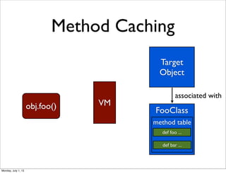 Method Caching
Target
Object
FooClass
def foo ...
def bar ...
associated with
obj.foo() VM
method table
Monday, July 1, 13
 