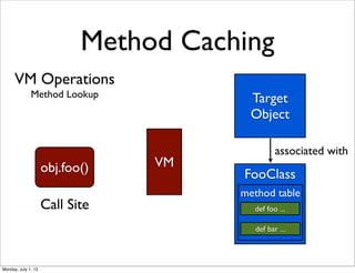 VM Operations
Method Lookup
Method Caching
Target
Object
FooClass
def foo ...
def bar ...
associated with
obj.foo() VM
Call Site
method table
Monday, July 1, 13
 