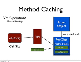 VM Operations
Method Lookup
Method Caching
Target
Object
FooClass
def foo ...
def bar ...
associated with
obj.foo() VM
def foo ...
Call Site
method table
Monday, July 1, 13
 