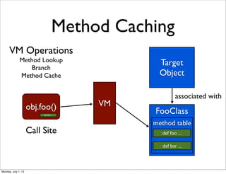 VM Operations
Method Lookup
Branch
Method Cache
Method Caching
Target
Object
FooClass
def foo ...
def bar ...
associated with
obj.foo() VM
def foo ...
Call Site
method table
Monday, July 1, 13
 