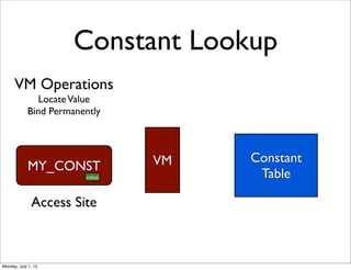 VM Operations
LocateValue
Bind Permanently
Constant Lookup
Constant
Table
MY_CONST VM
Access Site
value
Monday, July 1, 13
 