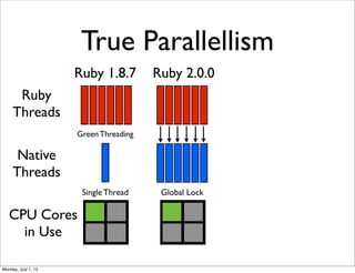 True Parallellism
Ruby
Threads
Native
Threads
Ruby 1.8.7 Ruby 2.0.0
Green Threading
CPU Cores
in Use
Global LockSingle Thread
Monday, July 1, 13
 