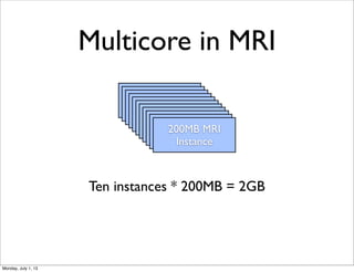 Multicore in MRI
200MB MRI
Instance
200MB MRI
Instance
200MB MRI
Instance
200MB MRI
Instance
200MB MRI
Instance
200MB MRI
Instance
200MB MRI
Instance
200MB MRI
Instance
200MB MRI
Instance
200MB MRI
Instance
200MB MRI
Instance
Ten instances * 200MB = 2GB
Monday, July 1, 13
 