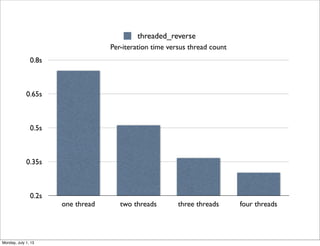 0.2s
0.35s
0.5s
0.65s
0.8s
one thread two threads three threads four threads
Per-iteration time versus thread count
threaded_reverse
Monday, July 1, 13
 