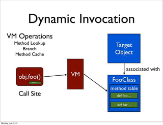 VM Operations
Method Lookup
Branch
Method Cache
Dynamic Invocation
Target
Object
FooClass
def foo ...
def bar ...
associated with
obj.foo() VM
def foo ...
Call Site
method table
Monday, July 1, 13
 