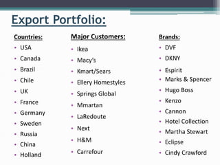 Export Portfolio:
Countries:
• USA
• Canada
• Brazil
• Chile
• UK
• France
• Germany
• Sweden
• Russia
• China
• Holland
Brands:
• DVF
• DKNY
• Espirit
• Marks & Spencer
• Hugo Boss
• Kenzo
• Cannon
• Hotel Collection
• Martha Stewart
• Eclipse
• Cindy Crawford
Major Customers:
• Ikea
• Macy’s
• Kmart/Sears
• Ellery Homestyles
• Springs Global
• Mmartan
• LaRedoute
• Next
• H&M
• Carrefour
 