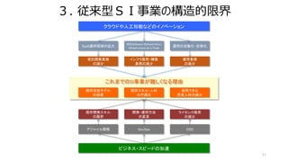 ３. 従来型ＳＩ事業の構造的限界
11
クラウドや人工知能などのイノベーション
SaaS適用領域の拡大
SDI(Software Defined Infra.)
Infrastructure as a Code
運用の自動化・自律化
運用業務
の減少
受託開発業務
の減少
インフラ販売・構築
業務の減少
ライセンス販売
の減少
OSSDevOpsアジャイル開発
ビジネス・スピードの加速
開発・運用方法
の変革
既存開発スキル
の限界
既存収益モデル
の崩壊
既存スキル・人材
の不適合
採用できる
若者人材の減少
これまでのSI事業が難しくなる理由
 