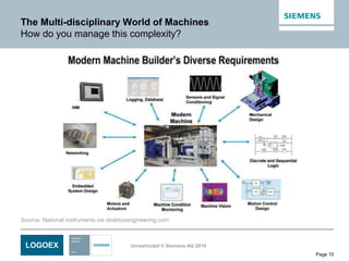 LOGOEX Unrestricted © Siemens AG 2014
Page 10
The Multi-disciplinary World of Machines
How do you manage this complexity?
Source: National instruments via desktopengineering.com
 