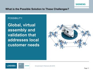 LOGOEX Unrestricted © Siemens AG 2014
Page 11
What is the Possible Solution to These Challenges?
POSSIBILITY:
Global, virtual
assembly and
validation that
addresses local
customer needs
 