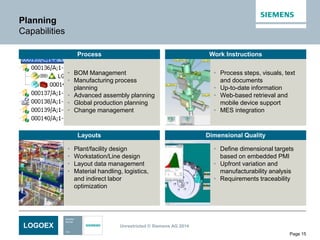 LOGOEX Unrestricted © Siemens AG 2014
Page 15
• BOM Management
• Manufacturing process
planning
• Advanced assembly planning
• Global production planning
• Change management
• Plant/facility design
• Workstation/Line design
• Layout data management
• Material handling, logistics,
and indirect labor
optimization
• Define dimensional targets
based on embedded PMI
• Upfront variation and
manufacturability analysis
• Requirements traceability
• Process steps, visuals, text
and documents
• Up-to-date information
• Web-based retrieval and
mobile device support
• MES integration
Planning
Capabilities
Dimensional QualityLayouts
Work InstructionsProcess
 