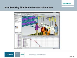 LOGOEX Unrestricted © Siemens AG 2014
Page 19
Manufacturing Simulation Demonstration Video
 