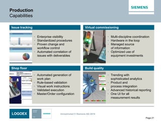 LOGOEX Unrestricted © Siemens AG 2014
Page 21
• Enterprise visibility
• Standardized procedures
• Proven change and
workflow control
• Automated correlation of
issues with deliverables
• Multi-discipline coordination
• Hardware in the loop
• Managed source
of information
• Optimized use of
equipment investments
• Automated generation of
work plan
• Rule-based validation
• Visual work instructions
• Validated execution
• Master/Order configuration
• Trending with
sophisticated analytics
• Product and
process integration
• Advanced historical reporting
• One UI for all
measurement results
Production
Capabilities
Virtual commissioning
Build qualityShop floor
Issue tracking
 
