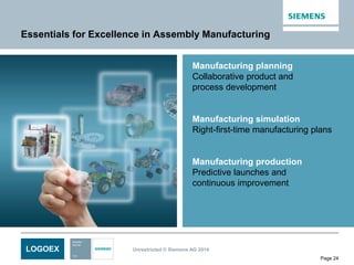 LOGOEX Unrestricted © Siemens AG 2014
Page 24
Essentials for Excellence in Assembly Manufacturing
Manufacturing planning
Collaborative product and
process development
Manufacturing simulation
Right-first-time manufacturing plans
Manufacturing production
Predictive launches and
continuous improvement
 