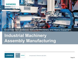 Unrestricted © Siemens AG 2014
Page 29
LOGOEX
Industrial Machinery
Assembly Manufacturing
Essentials for Excellence: Industrial Machinery and Heavy Equipment
 