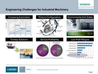 LOGOEX Unrestricted © Siemens AG 2014
Page 7
Engineering Challenges for Industrial Machinery
Increasing Automation Product Configurations
Service Profitability Low Profit MarginsTurnkey Solutions
Environmental And Safety
 