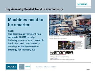 LOGOEX Unrestricted © Siemens AG 2014
Page 8
Machines need to
be smarter.
Key Assembly Related Trend in Your Industry
Fact:
The German government has
set aside €200M to help
industry associations, research
institutes, and companies to
develop an implementation
strategy for Industry 4.0
 