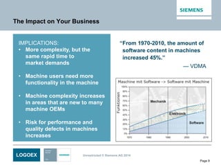 LOGOEX Unrestricted © Siemens AG 2014
Page 9
“From 1970-2010, the amount of
software content in machines
increased 45%.”
— VDMA
The Impact on Your Business
IMPLICATIONS:
• More complexity, but the
same rapid time to
market demands
• Machine users need more
functionality in the machine
• Machine complexity increases
in areas that are new to many
machine OEMs
• Risk for performance and
quality defects in machines
increases
 