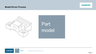 LOGOEX Unrestricted © Siemens AG 2016
Page 10
Model-Driven Process
Part
model
 