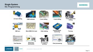LOGOEX Unrestricted © Siemens AG 2016
Page 12
Single System
NC Programming
Mill turn
5 axis milling
Hole making
Feature based
machining
On machine
probing
Shop floor
documents
Post processing
Machine tool
simulation
Turbo machinery
milling
Turning
3 axis milling2.5 axis milling
Wire EDM 2 & 4 axis
HSM methods
Tool libraries
 