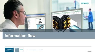 LOGOEX Unrestricted © Siemens AG 2016
Page 25
Information flow
 