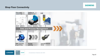 LOGOEX Unrestricted © Siemens AG 2016
Page 28
Shop Floor Connectivity
Tooling and
fixture design
CAM
Part model
preparation
Process
planning
CMM inspection
programming
Data and Process Management
Tool and resource
library
 