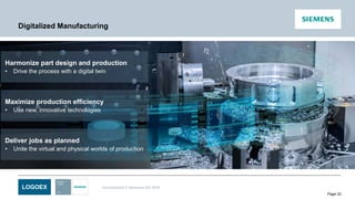 LOGOEX Unrestricted © Siemens AG 2016
Page 33
Digitalized Manufacturing
Maximize production efficiency
• Use new, innovative technologies
Harmonize part design and production
• Drive the process with a digital twin
Deliver jobs as planned
• Unite the virtual and physical worlds of production
 