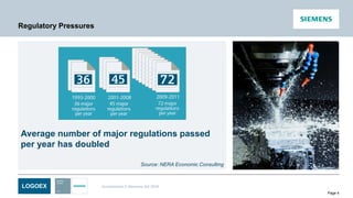 LOGOEX Unrestricted © Siemens AG 2016
Page 4
Regulatory Pressures
Average number of major regulations passed
per year has doubled
Source: NERA Economic Consulting
 