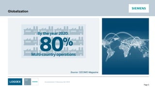 LOGOEX Unrestricted © Siemens AG 2016
Page 5
Globalization
Source: CECIMO Magazine
 