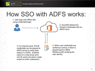 O365-AzureAD Identity management | PPTX