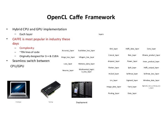 caffe opencl